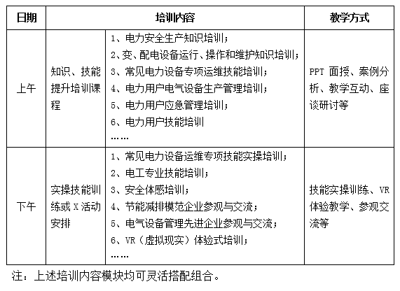 电力重要用户电工培训